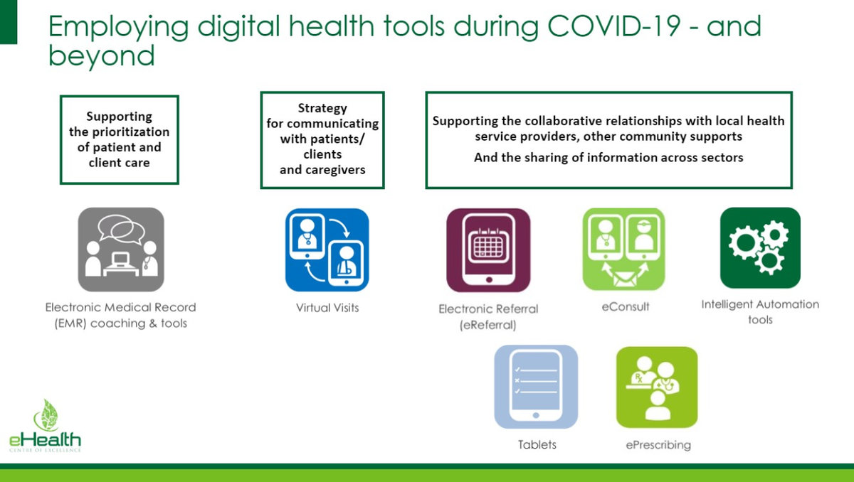 Digital Health Week webinar screenshot